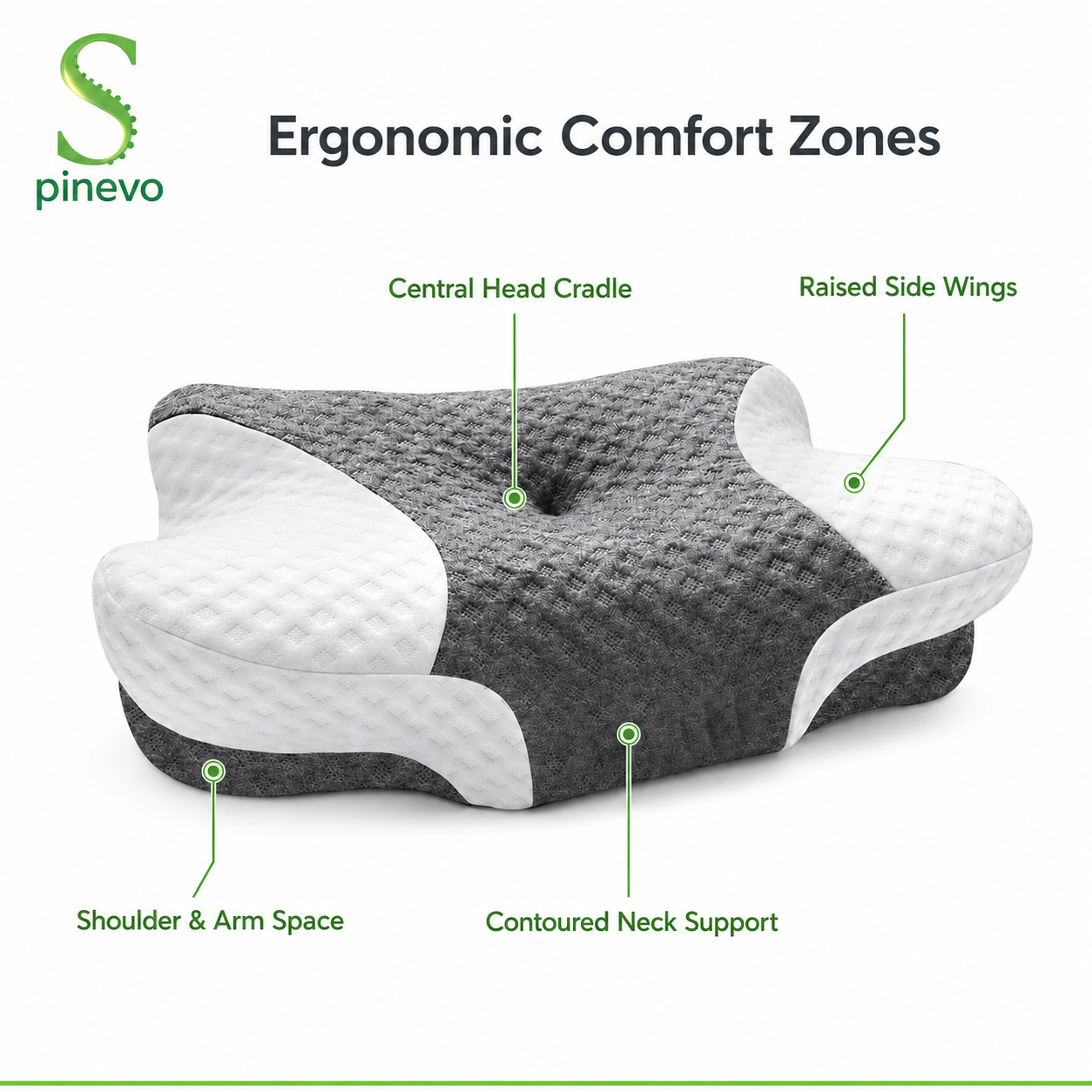 Spinevo ErgoCloud pillow showing head cradle, neck support, side wings and arm space